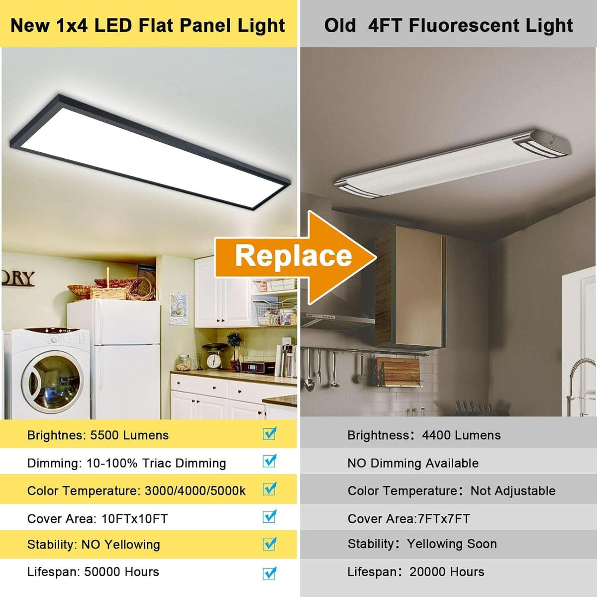 LED Flat Panel Ceiling Light (4ft x 1ft, Dimmable, 3CCT) 6-Pack